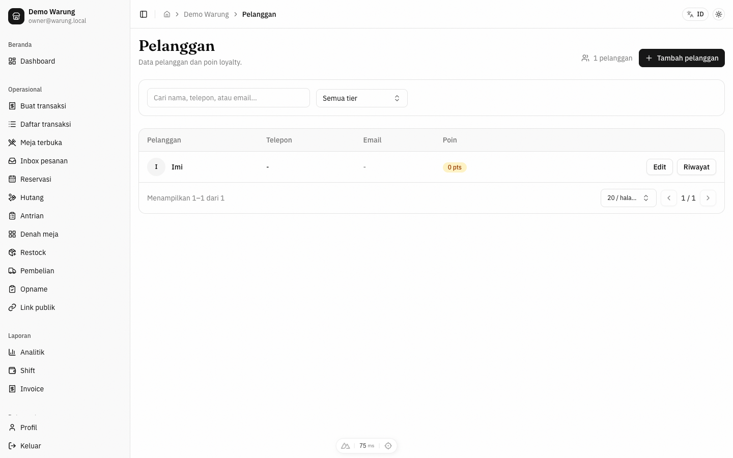 Master pelanggan
